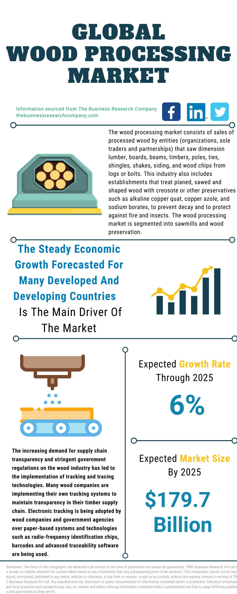 Trends in the global wood markets: What to expect for the end of the ...