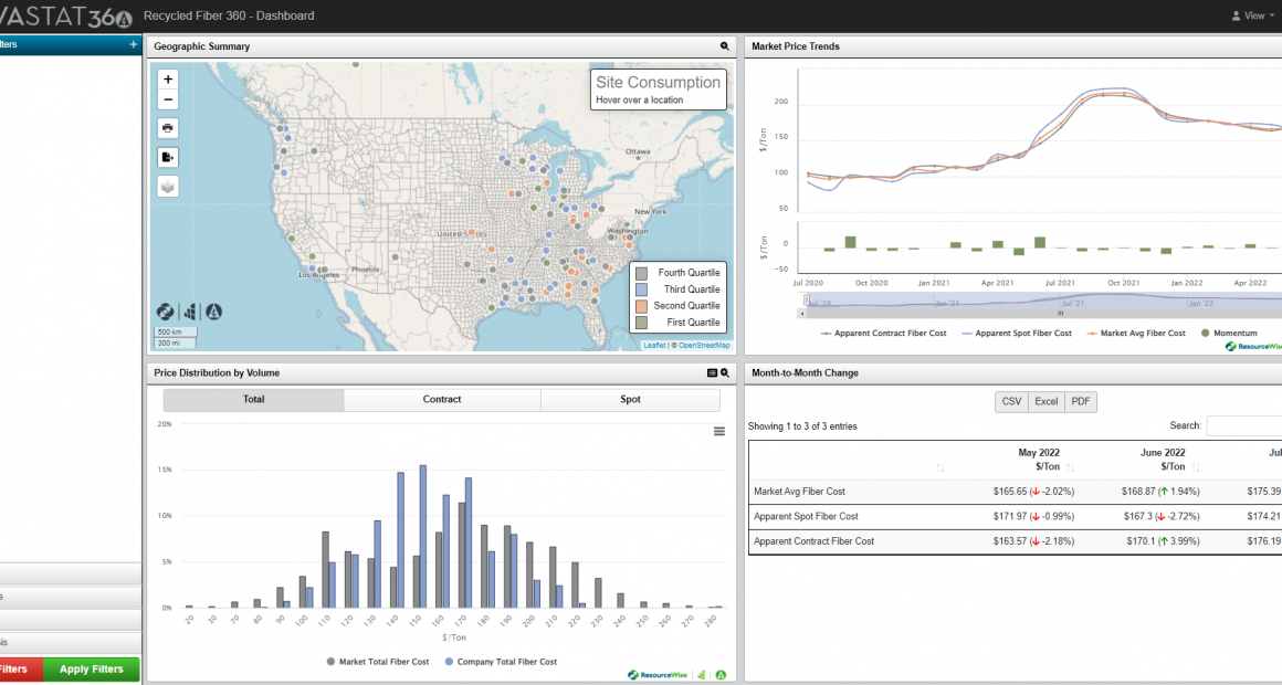 10 Interesting Facts about the Current State of the Pulp and Paper