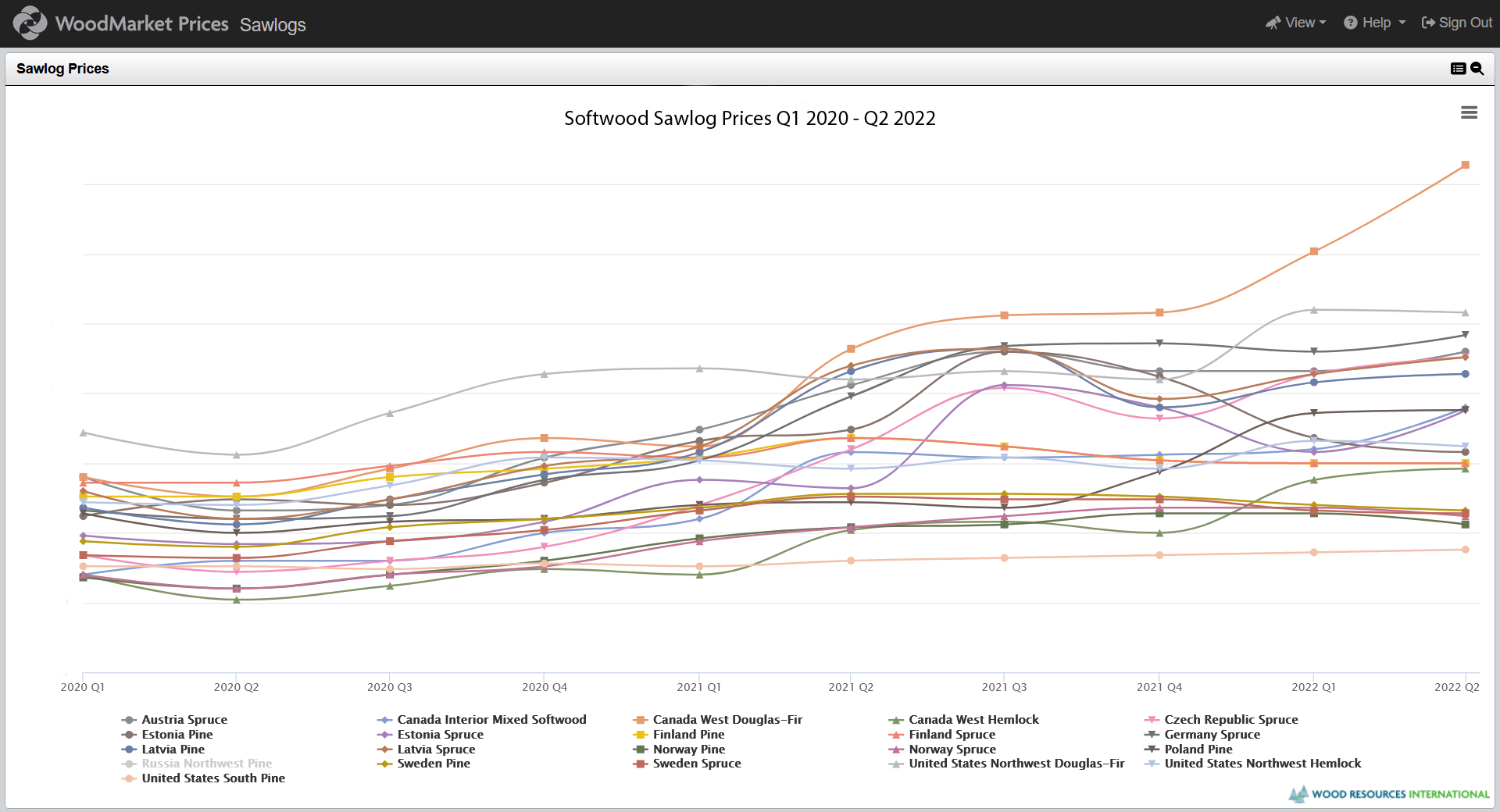 2023 Sawlog Price Trends in North America and Europe U.S. Logs & Lumber